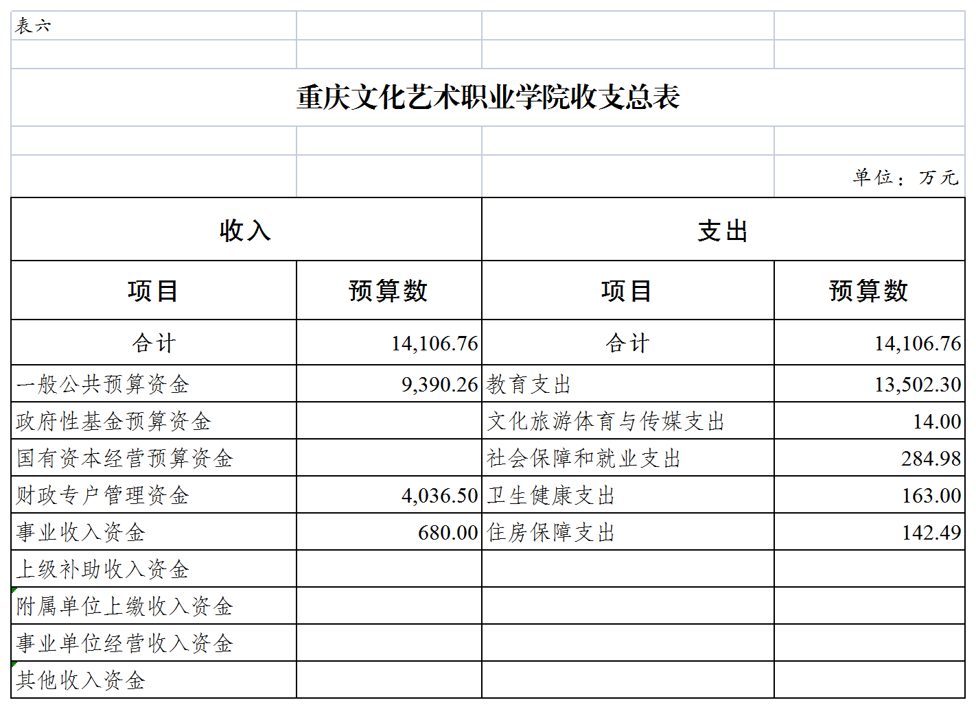 表6