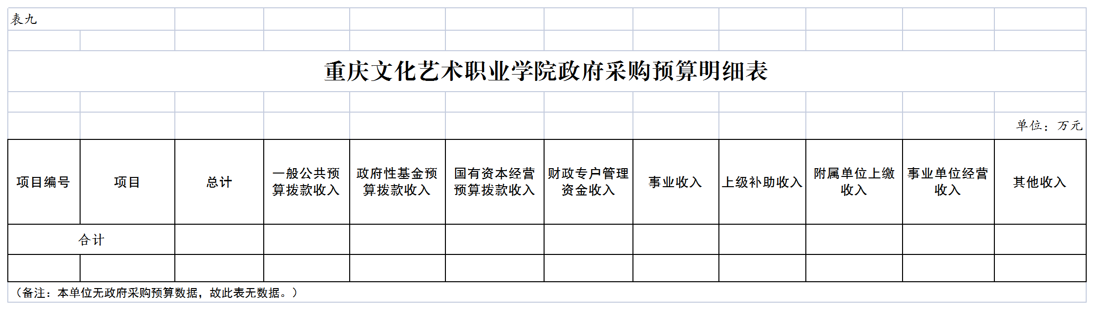表9